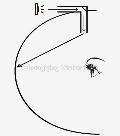 VF-960 Front Projection