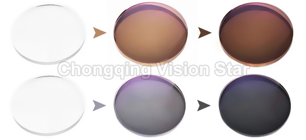 Photochromic Lens Color Changing