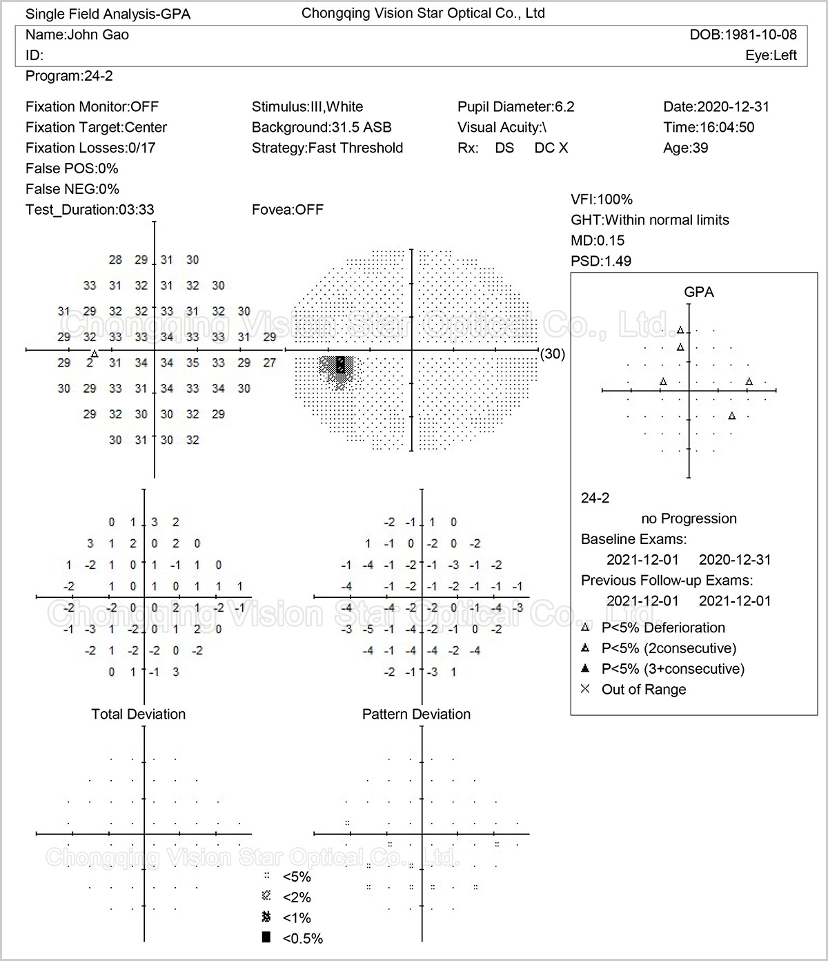 BIO-1100 Single Field Analysis-GPA 24-2 Report