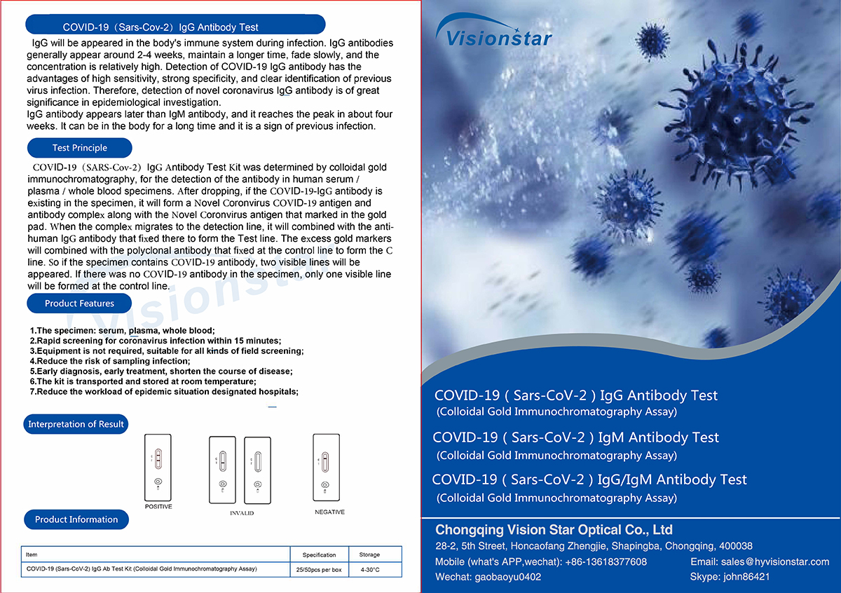 Coronavirus Antibody Repid Test Detection Kit